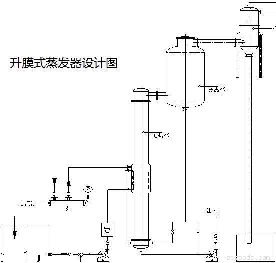 升膜蒸發(fā)器結構圖